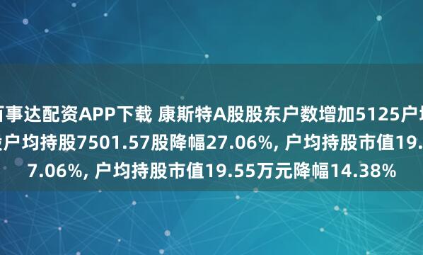 百事达配资APP下载 康斯特A股股东户数增加5125户增幅37.10%, 流通A股户均持股7501.57股降幅27.06%, 户均持股市值19.55万元降幅14.38%